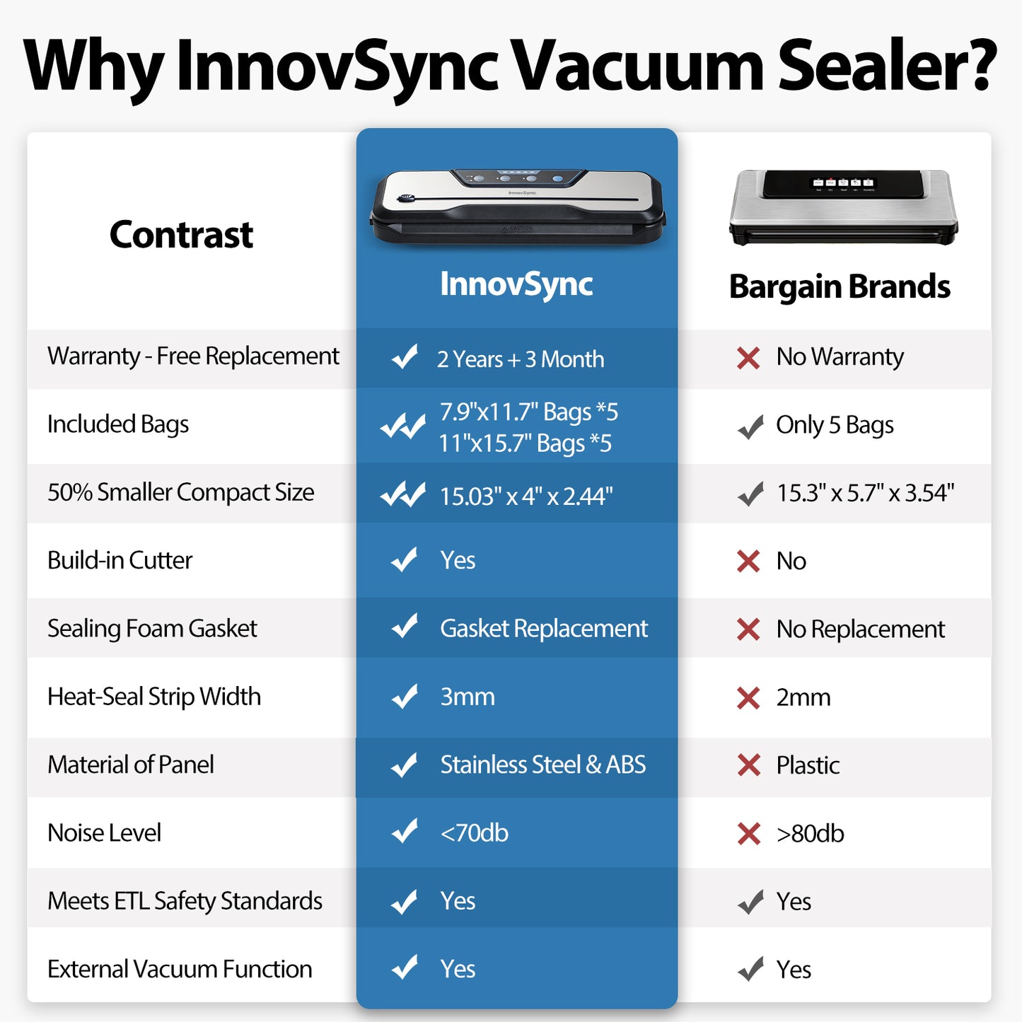 Innovsync  8-In-1 Powerful Food Vacuum Sealer