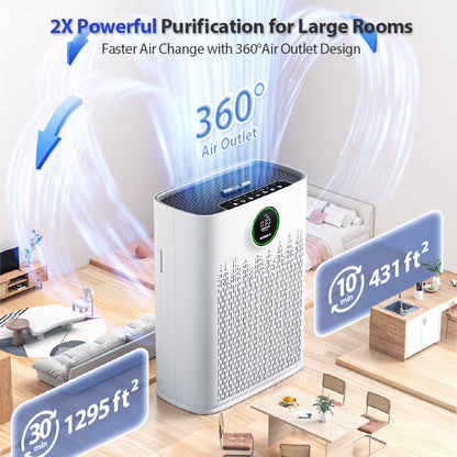 Ecoself Air Purifiers for Home Large Room, with Smart Mode & PM2.5 Air Quality Display, 22dB Sleep Mode & Aromatherapy,Cover Up to 1295 Ft² with 2X Powerful Purification & 360°Air Outlet,HAP603, Bright White