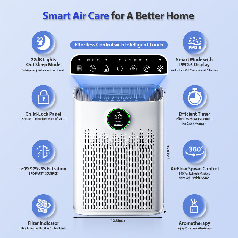 Ecoself Air Purifiers for Home Large Room, with Smart Mode & PM2.5 Air Quality Display, 22dB Sleep Mode & Aromatherapy,Cover Up to 1295 Ft² with 2X Powerful Purification & 360°Air Outlet,HAP603, Bright White